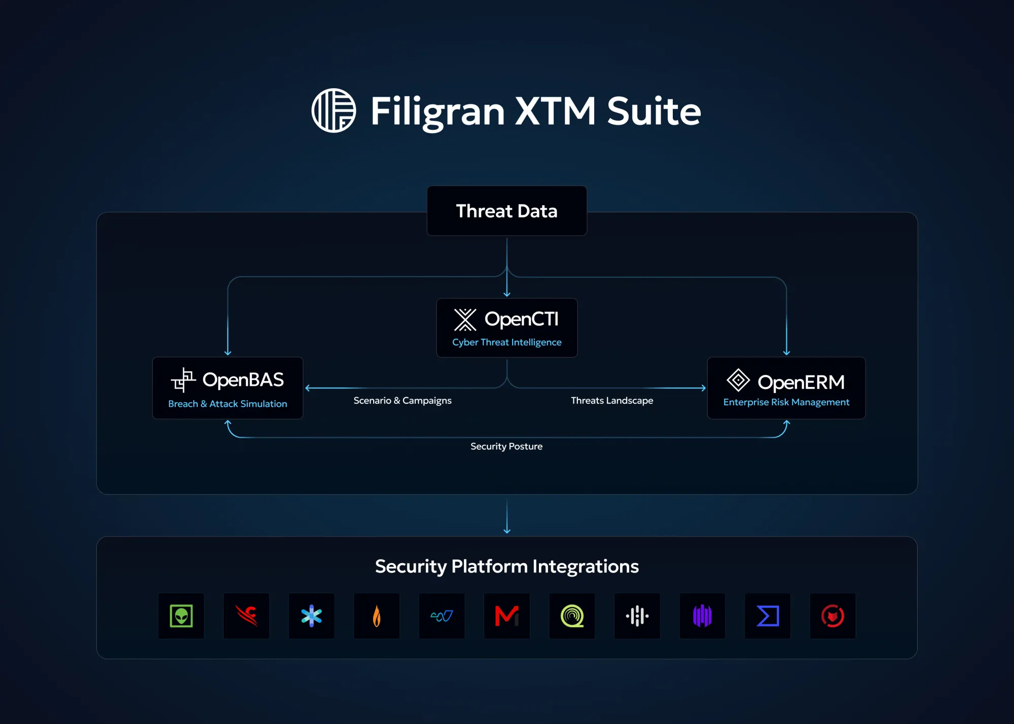 Filigran and the future of open source cybersecurity