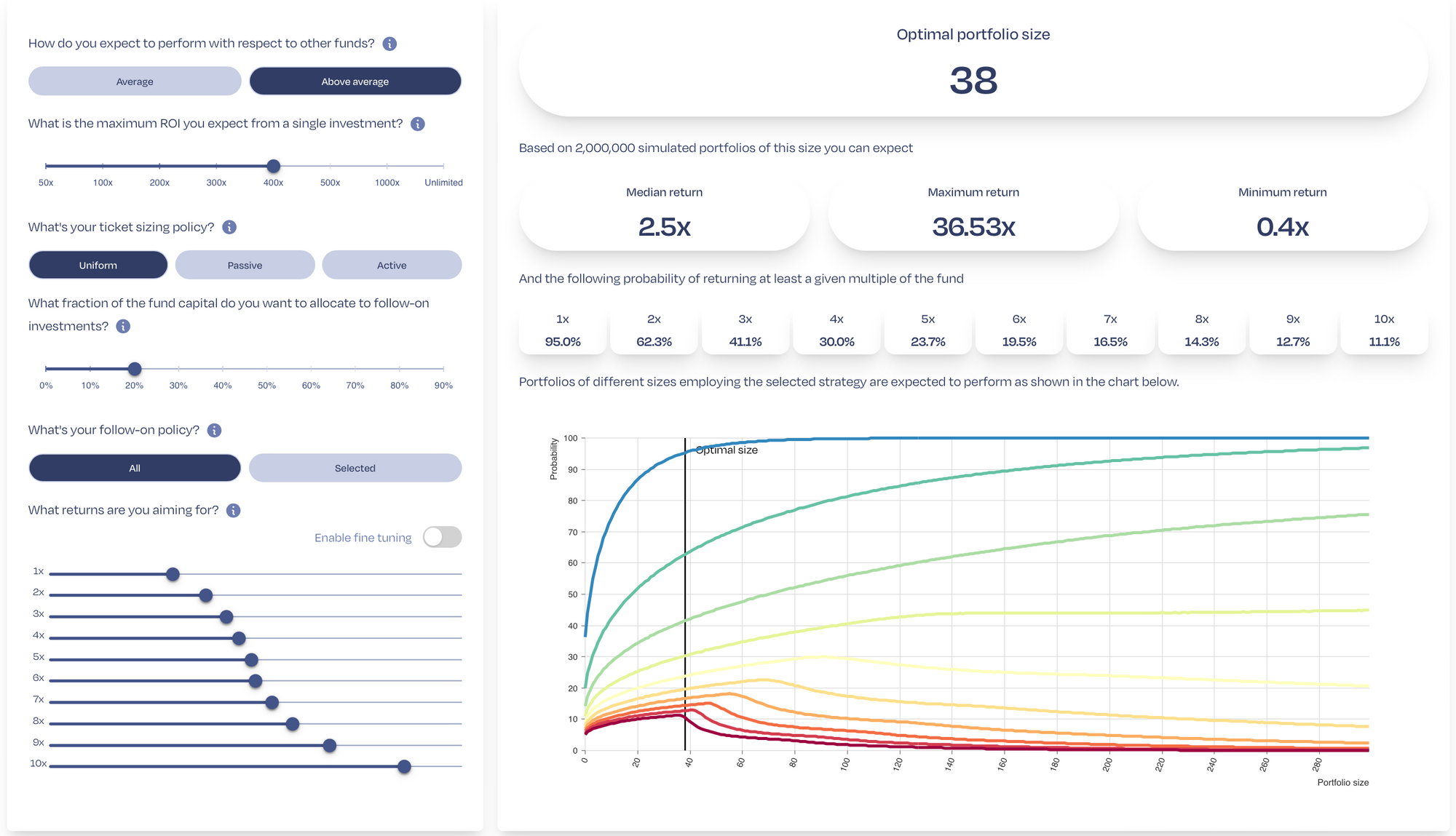 Design your own early-stage venture portfolio with our Portfolio Simulator